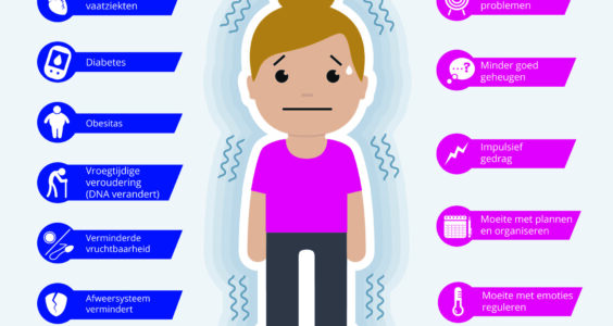 Afbeelding voor Aandacht voor gezondheidsverschillen door persoonsgerichte, integrale zorg