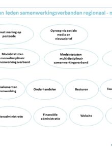 Afbeelding voor NVD ondersteunt monodisciplinaire samenwerkingsverbanden in de regio