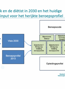 Afbeelding voor Extra ALV NVD – 14 november 2023