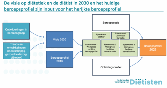 Afbeelding voor Extra ALV NVD – 14 november 2023