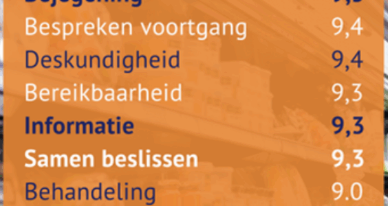 Afbeelding voor NVD feliciteert diëtisten met hoge score op Zorgkaart Nederland