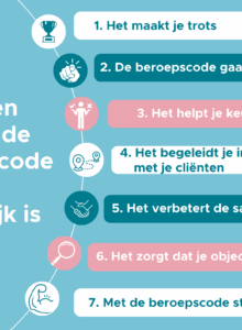 Afbeelding voor Beroepscode geactualiseerd