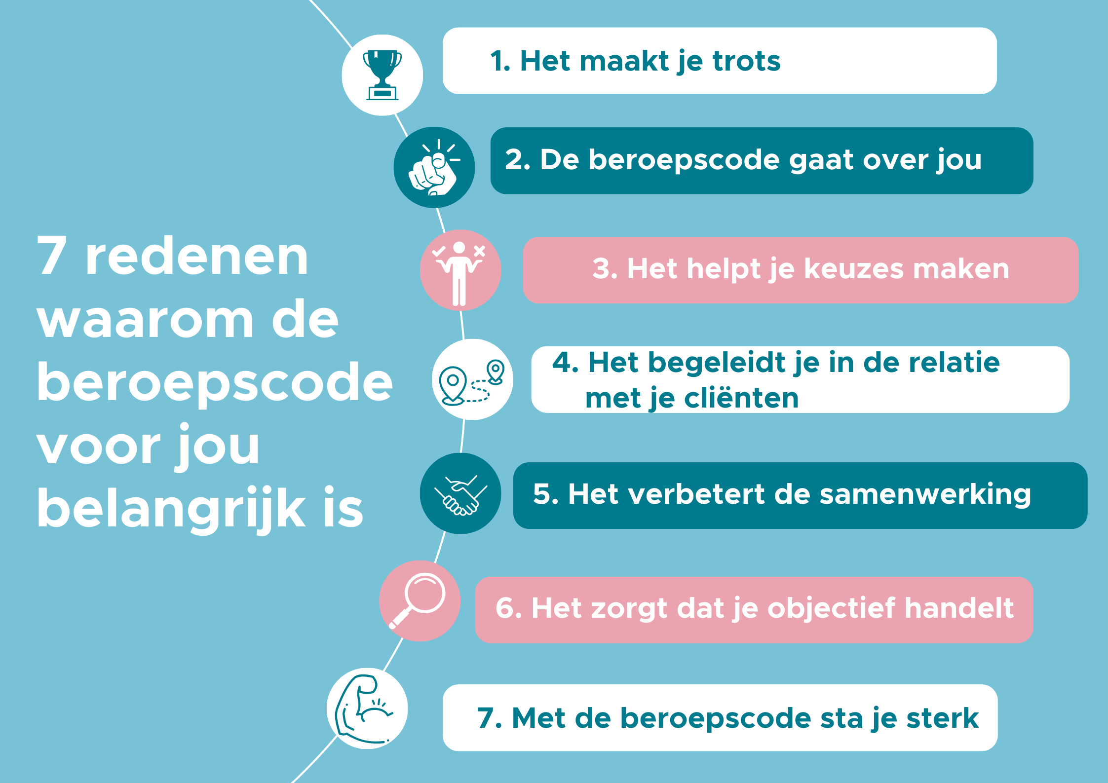 Afbeelding 7 redenen waarom onze beroepscode voor jou belangrijk is