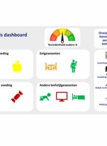 Afbeelding voor FLY-Kids: om snel de leefstijl van de  jongste kinderen te signaleren