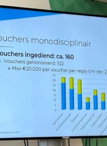 Afbeelding voor Diëtisten in top 3 van regio samenwerking
