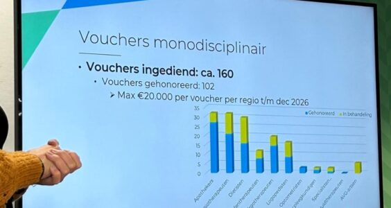 Afbeelding voor Diëtisten in top 3 van regio samenwerking
