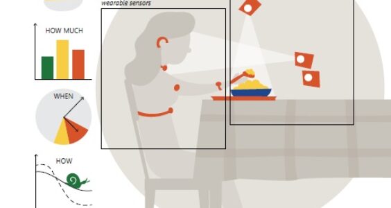 Afbeelding voor Van zelfrapportage naar sensoren: nieuwe inzichten in eetgedrag