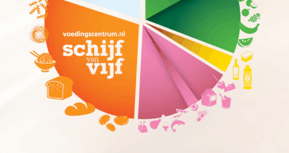 Afbeelding voor Nieuwe Richtlijnen goede voeding: wat betekent dit voor de Schijf van Vijf?