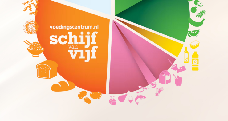 Afbeelding Nieuwe Richtlijnen goede voeding: wat betekent dit voor de Schijf van Vijf?