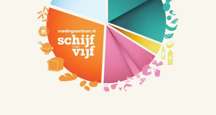 Afbeelding Schijf van Vijf wordt vernieuwd met nieuwe richtlijnen